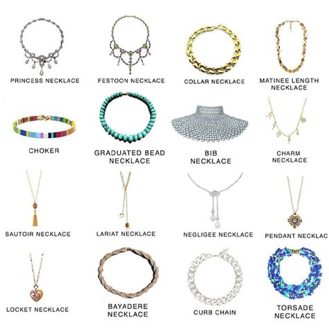 necklace types chart